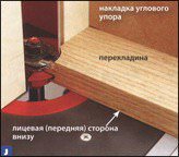 Филенчатые двери для мебели