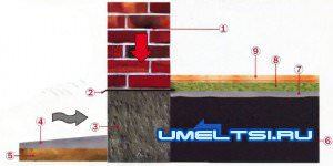 Какой цоколь выбрать Какой цоколь выбрать