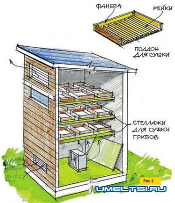 Сушилка для овощей