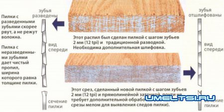 Пилки для электролобзика