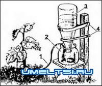 Системы капельного полива