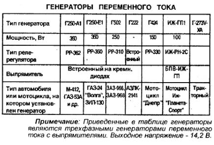 Простой ветрогенератор своими руками