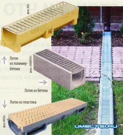 Способы отвода дождевой воды Способы отвода дождевой воды