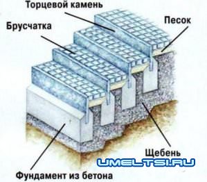 Раз ступенька, два ступенька Раз ступенька, два ступенька