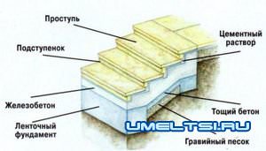 Раз ступенька, два ступенька Раз ступенька, два ступенька