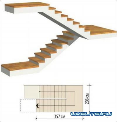 Виды лестниц Виды лестниц