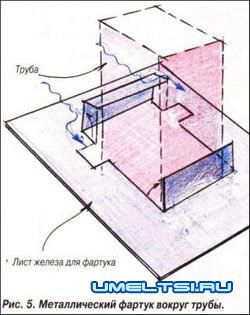 Мягкая кровля технология укладки Мягкая кровля технология укладки