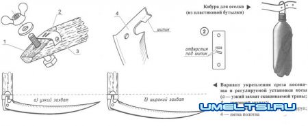 Настройка ручной косы