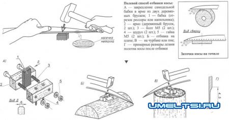 Настройка ручной косы