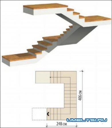 Виды лестниц