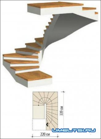 Виды лестниц