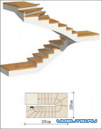 Виды лестниц