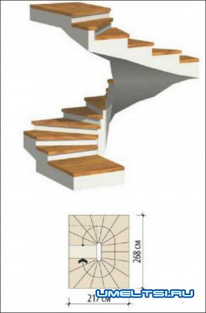 Виды лестниц