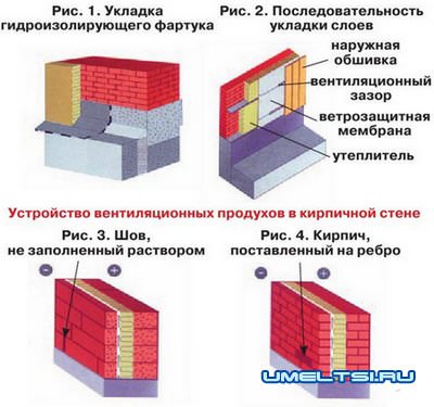 Утепление дома снаружи