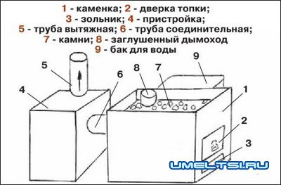 Экономная печь каменка Экономная печь каменка