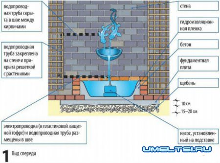 Пристенный фонтан своими руками