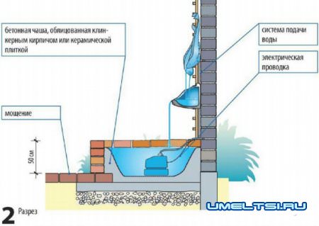 Пристенный фонтан своими руками