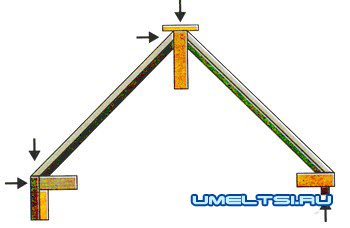 Изготовление теплицы своими руками