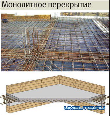 Устройство перекрытий Устройство перекрытий