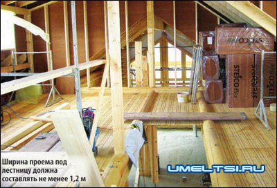 Устройство перекрытий Устройство перекрытий