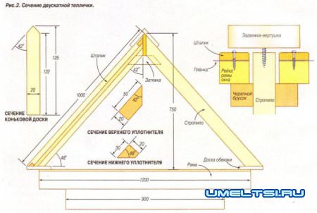 Мобильная теплица своими руками