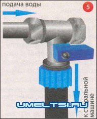 Как подключить стиральную машину самостоятельно
