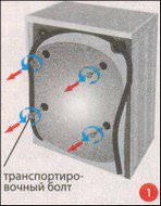 Как подключить стиральную машину самостоятельно