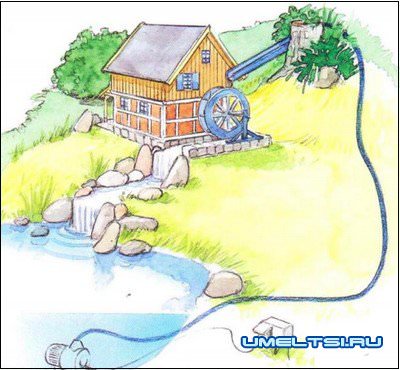 Декоративная водяная мельница Декоративная водяная мельница