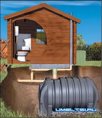 Септик для дома: как организовать отвод канализации