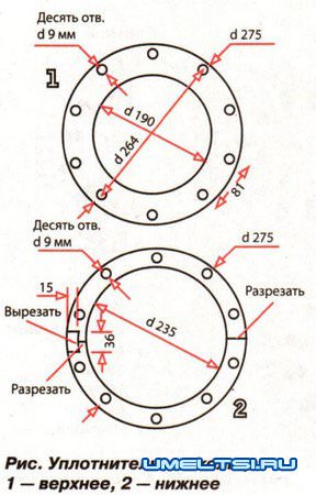 Автоклав своими руками Автоклав своими руками