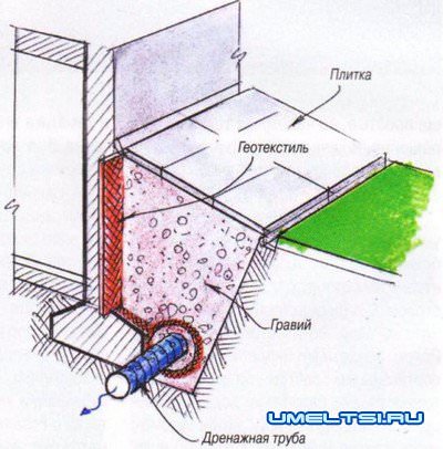 Дренаж участка