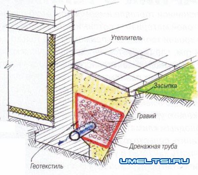 Дренаж участка