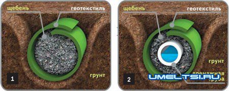 Дренажная система дачного участка