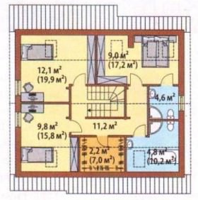 Все о строительстве мансарды своими руками