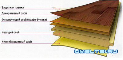 Ламинат своими руками Ламинат своими руками