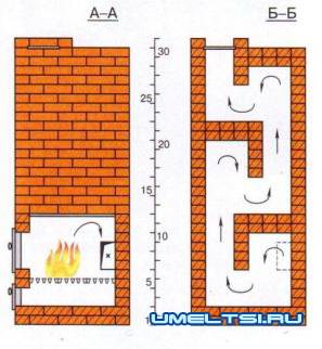 Кладка печи своими руками Кладка печи своими руками