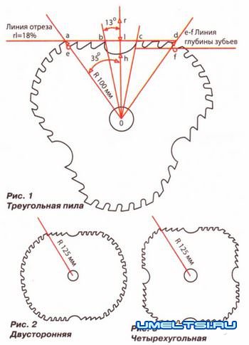 Дисковые пилы по дереву