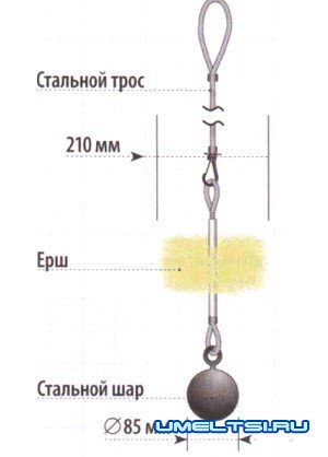инструмент для чистки дымохода