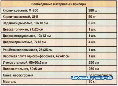 Печь шведка-малютка Печь шведка-малютка