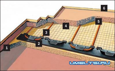 Конструкции теплого пола