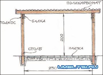 Как построить навес для машины своими руками