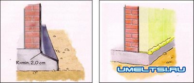 Гидроизоляция стен подвала