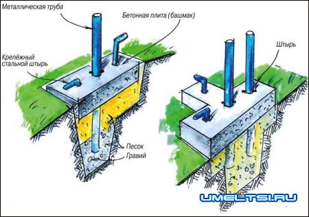 Варианты опорных блоков ограждения Варианты опорных блоков ограждения