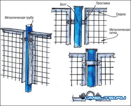 Варианты крепления секций к опорам Варианты крепления секций к опорам