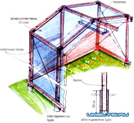 теплица из армированой пленки