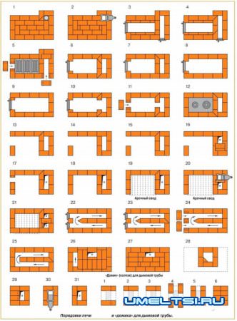 Варочная печь шведка