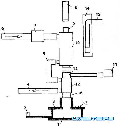 Печка на отработанном масле Печка на отработанном масле