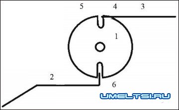 Арбалет в домашних условиях Арбалет в домашних условиях