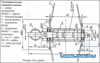 Правка велосипедных колес: как убрать восьмерку, яйцо на колесе 
