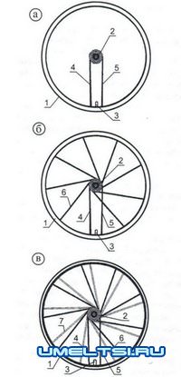 Правка велосипедных колес: как убрать восьмерку, яйцо на колесе 
